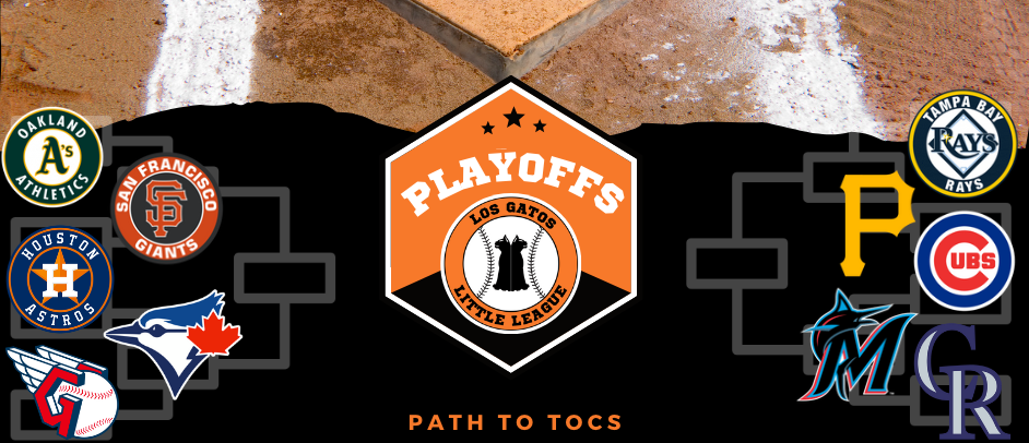 Playoff Brackets